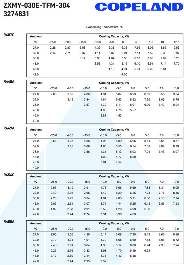 Koneikko Copeland ZXMY-030E-TFM-304 3274831