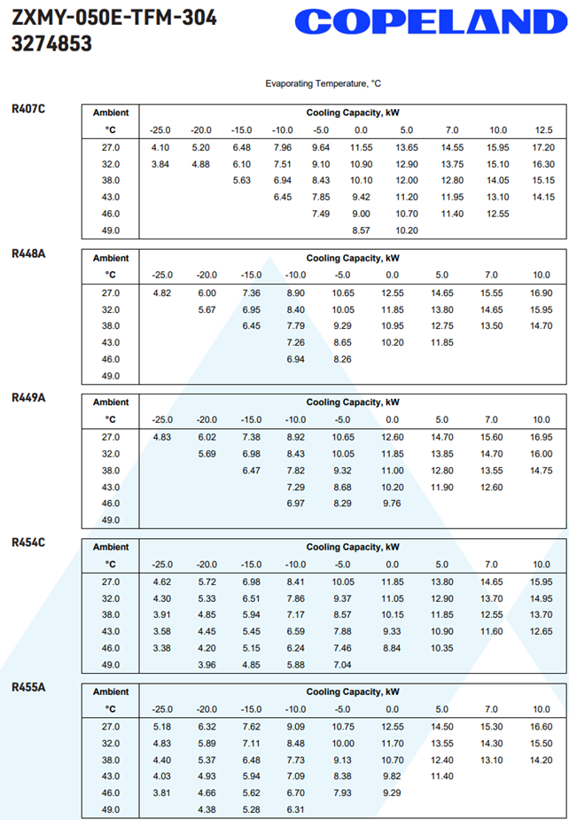 Koneikko Copeland ZXMY-050E-TFM-304 3274853