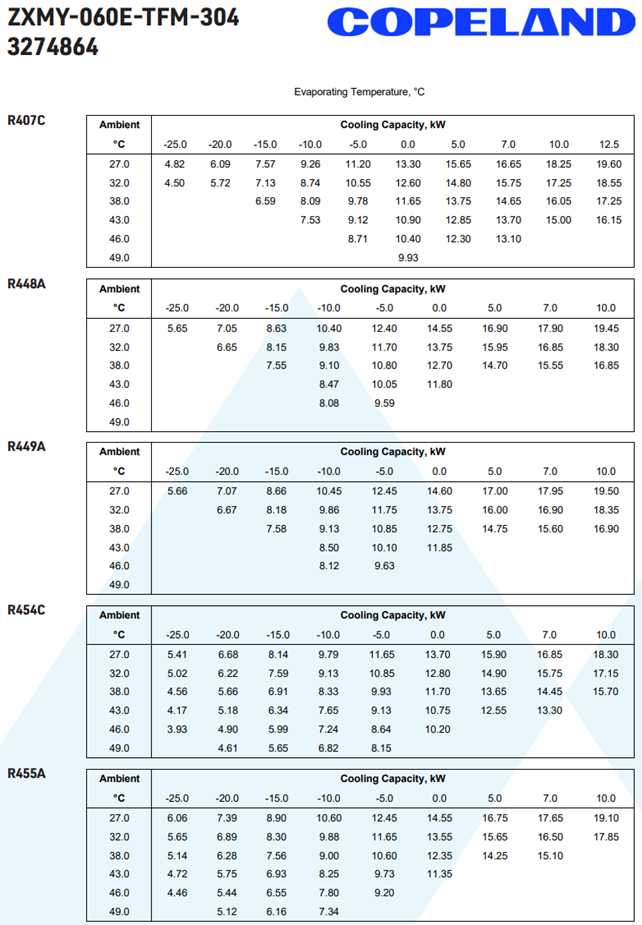Koneikko Copeland ZXMY-060E-TFM-304 3274864