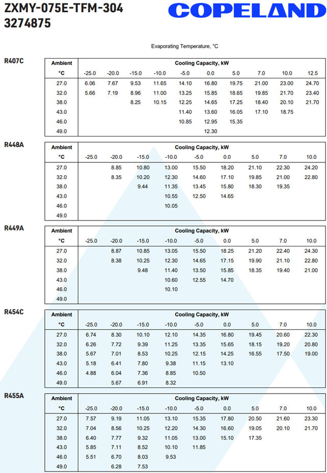 Koneikko Copeland ZXMY-075E-TFM-304 3274875