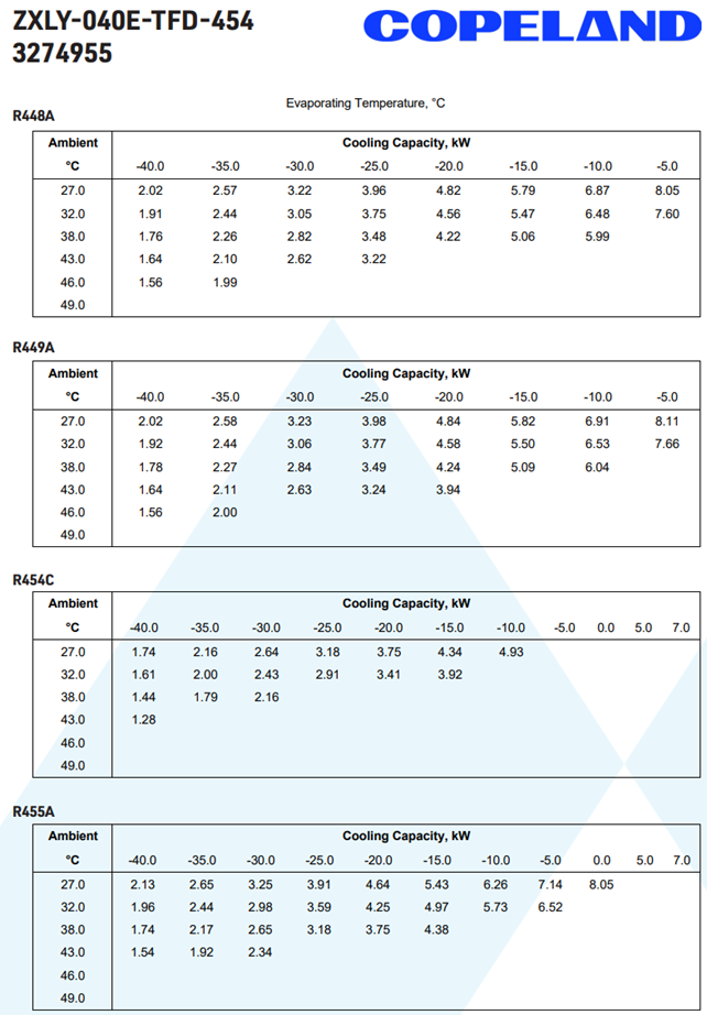 Koneikko Copeland ZXLY-040E-TFD-454 3274955