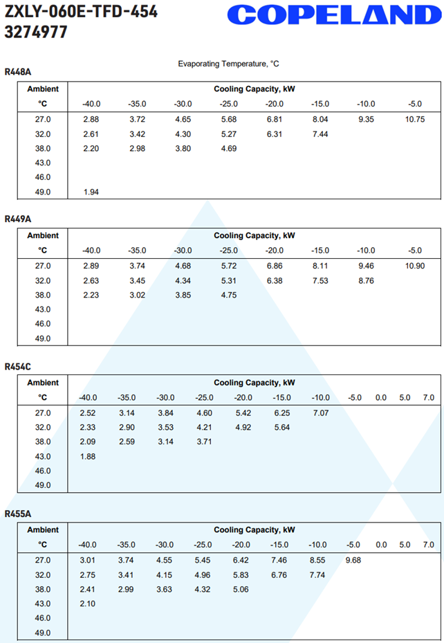 Koneikko Copeland ZXLY-060E-TFD-454 3274977 