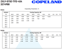 Koneikko Copeland ZXLY-075E-TFD-454 3274988