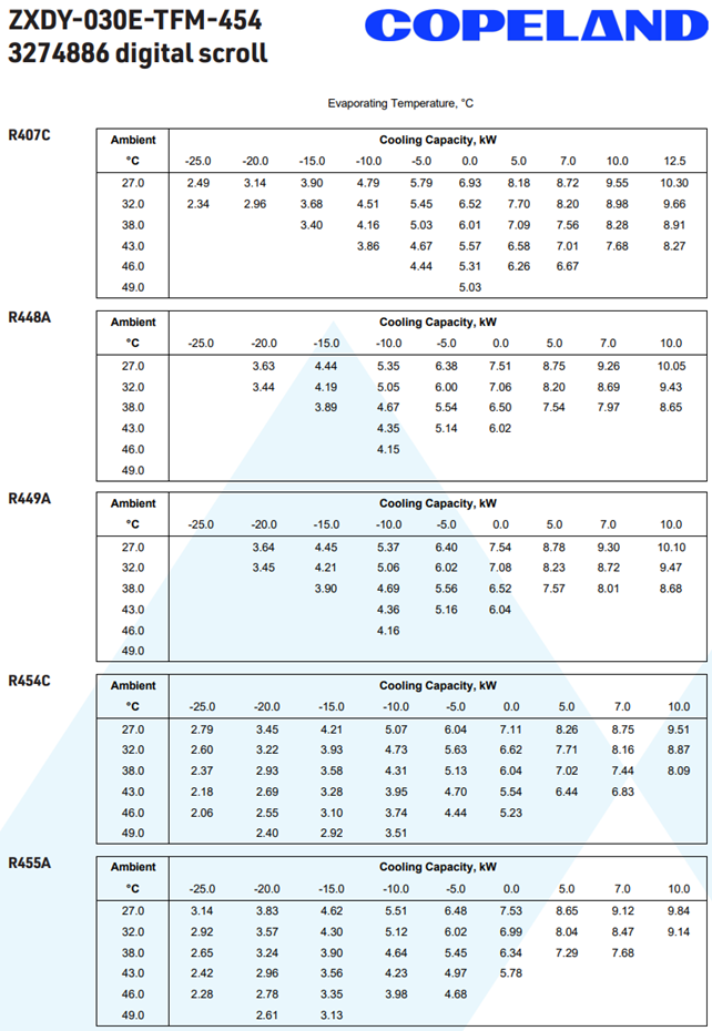 Koneikko Copeland ZXDY-030E-TFM-454 3274886 digital scroll