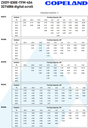 Koneikko Copeland ZXDY-030E-TFM-454 3274886 digital scroll