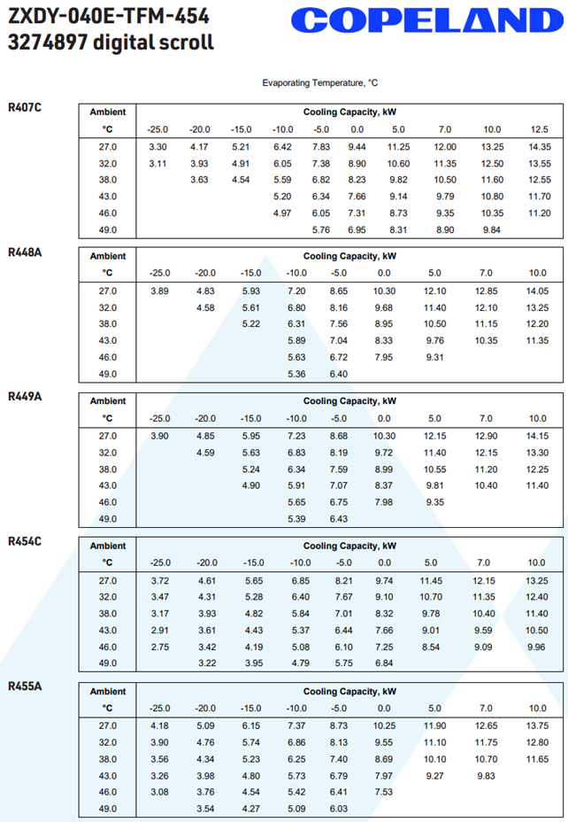 Koneikko Copeland ZXDY-040E-TFM-454 3274897 digital scroll